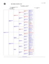 AKC Hi-Lite Pedigree